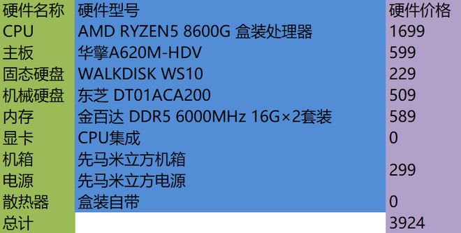 618快乐装机快乐！2024之“618”AMD装机配置单(图1)