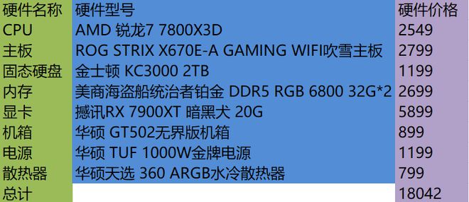 618快乐装机快乐！2024之“618”AMD装机配置单(图34)