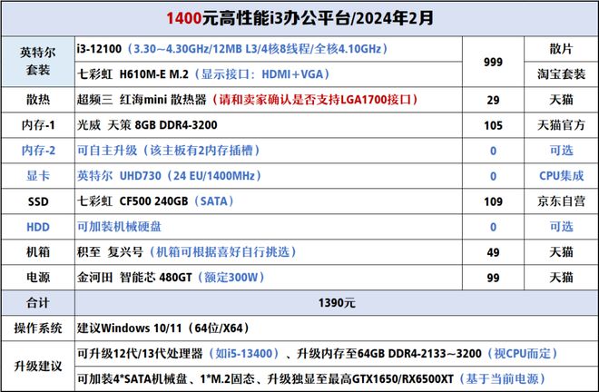 【2024年2月】2月装机走向与推荐（1000-300+元）(图4)