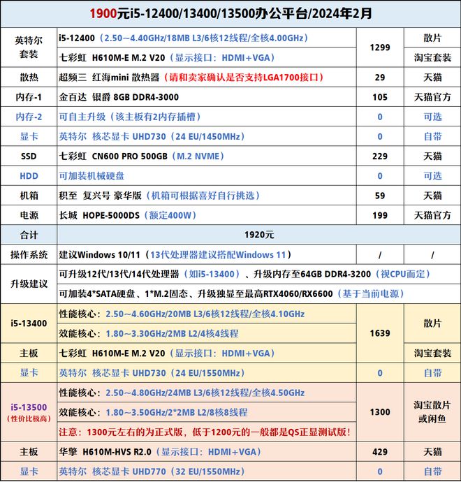 【2024年2月】2月装机走向与推荐（1000-300+元）(图6)