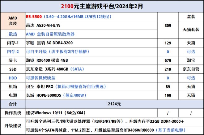 【2024年2月】2月装机走向与推荐（1000-300+元）(图7)