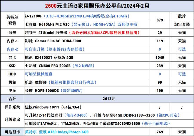 【2024年2月】2月装机走向与推荐（1000-300+元）(图9)