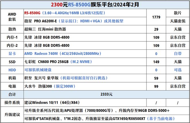 【2024年2月】2月装机走向与推荐（1000-300+元）(图8)