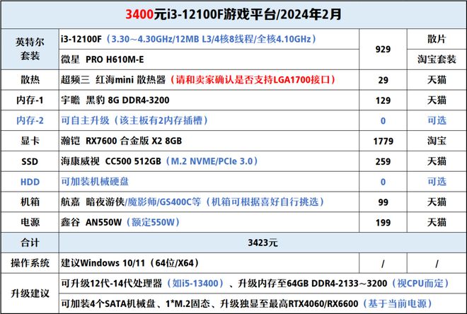 【2024年2月】2月装机走向与推荐（1000-300+元）(图12)