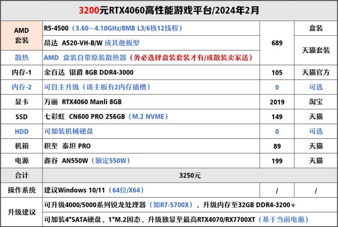 【2024年2月】2月装机走向与推荐（1000-300+元）(图11)