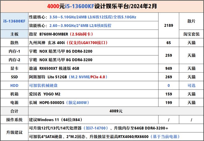 【2024年2月】2月装机走向与推荐（1000-300+元）(图14)