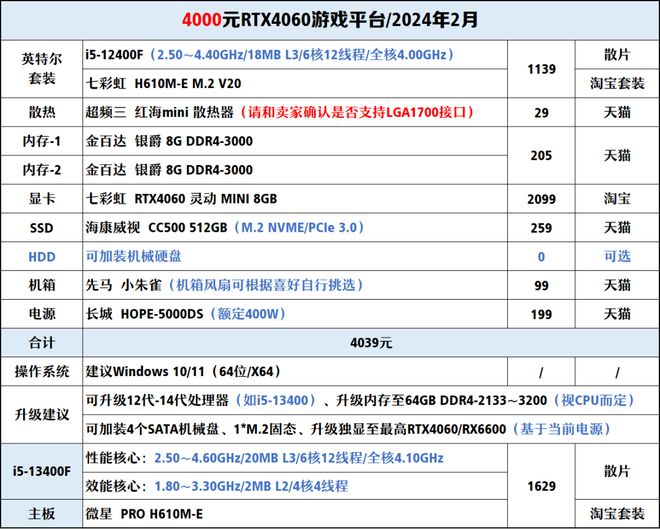 【2024年2月】2月装机走向与推荐（1000-300+元）(图13)