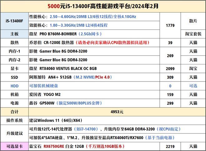 【2024年2月】2月装机走向与推荐（1000-300+元）(图15)