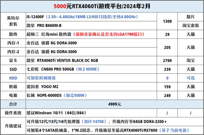 【2024年2月】2月装机走向与推荐（1000-300+元）(图16)