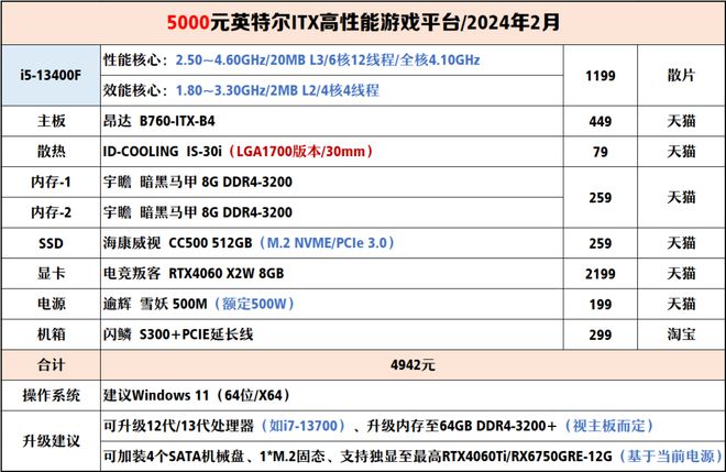 【2024年2月】2月装机走向与推荐（1000-300+元）(图18)