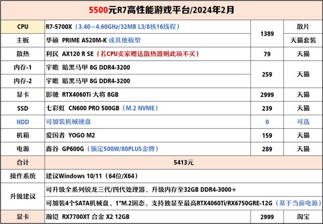 【2024年2月】2月装机走向与推荐（1000-300+元）(图19)