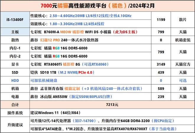 【2024年2月】2月装机走向与推荐（1000-300+元）(图22)