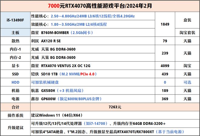 【2024年2月】2月装机走向与推荐（1000-300+元）(图24)