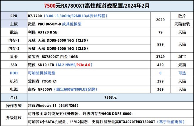 【2024年2月】2月装机走向与推荐（1000-300+元）(图25)