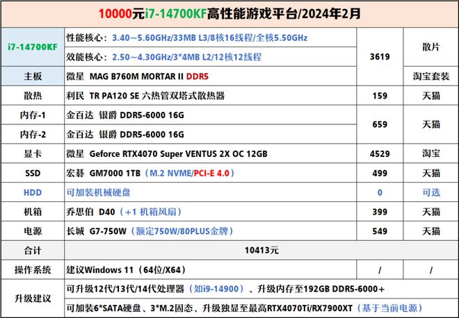 【2024年2月】2月装机走向与推荐（1000-300+元）(图27)