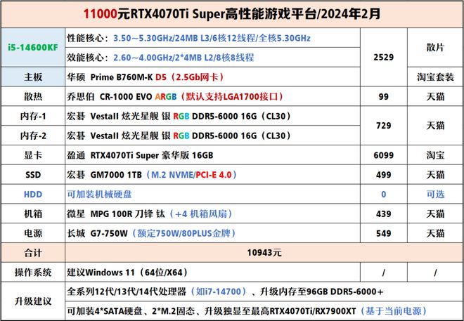 【2024年2月】2月装机走向与推荐（1000-300+元）(图28)