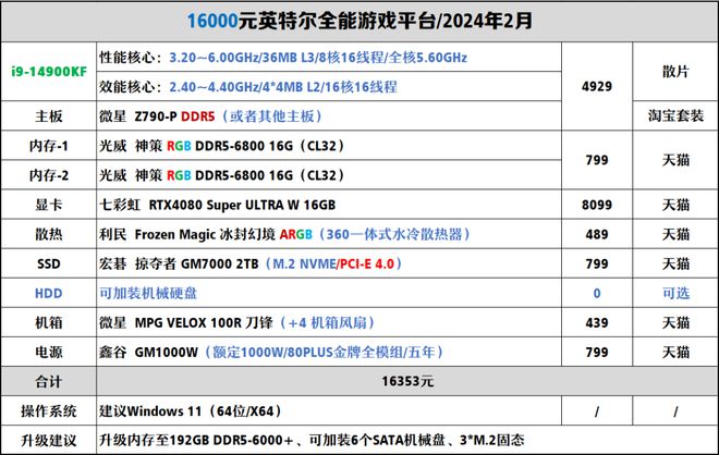 【2024年2月】2月装机走向与推荐（1000-300+元）(图30)