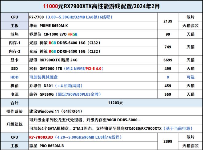 【2024年2月】2月装机走向与推荐（1000-300+元）(图29)