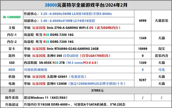 【2024年2月】2月装机走向与推荐（1000-300+元）(图32)