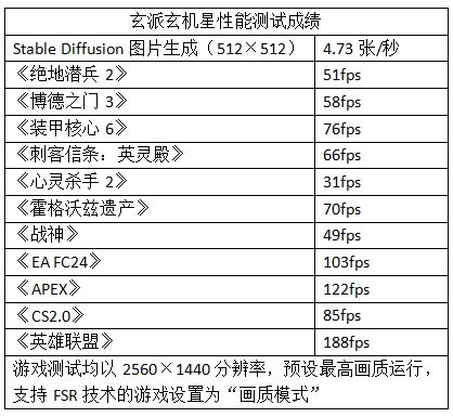 第二代AMDAIPC来了玄派玄机星2024新品测评(图4)