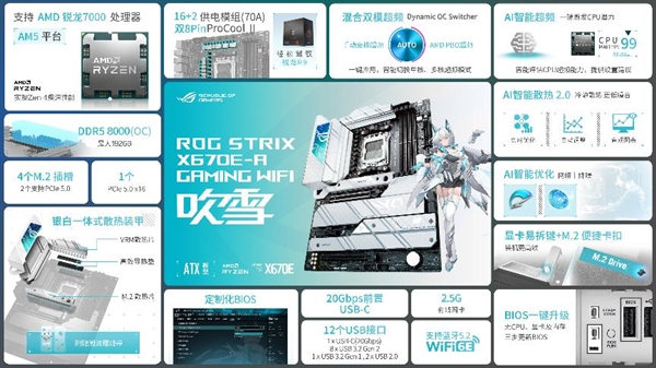 锐龙9000将至华硕AMDX670B650主板准备就绪(图6)