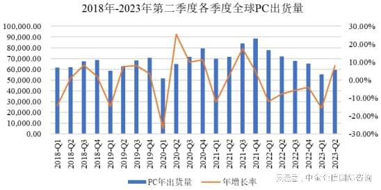 2024年中国电脑硬件行业市场规模全景分析与投资前景展望报告(图2)