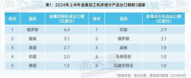 先进制造2024｜2024年上半年中国金属加工机床发展呈现稳中向好态势（先进制造数解第6期第3篇）(图6)