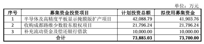 BOE、维信诺、海信等34个OLED、MLED、激光电视等显示项目8月动态盘点最高投资550亿元(图4)