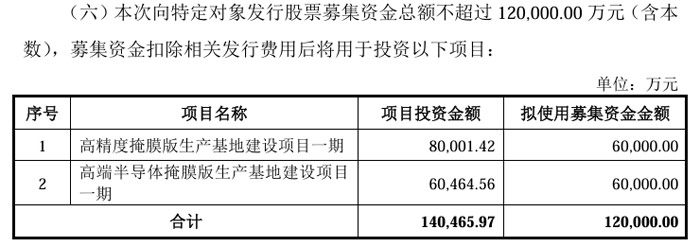 BOE、维信诺、海信等34个OLED、MLED、激光电视等显示项目8月动态盘点最高投资550亿元(图8)