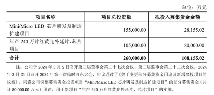 BOE、维信诺、海信等34个OLED、MLED、激光电视等显示项目8月动态盘点最高投资550亿元(图21)