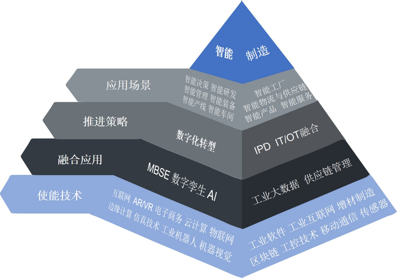 2024湖北标杆智能工厂考察(图1)