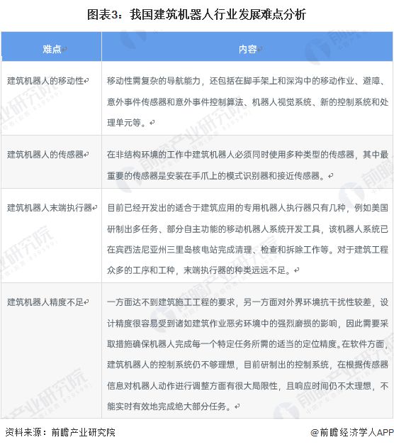 2024年建筑机器人行业供应链十大代表性企业：博智林、特辰科技、中建科技、上海建工、蔚建……(图18)