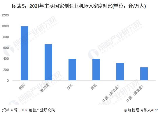 2024年建筑机器人行业供应链十大代表性企业：博智林、特辰科技、中建科技、上海建工、蔚建……(图17)