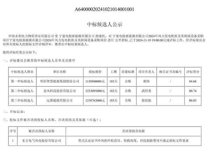 1739元kW！明阳预中标650MW风电项目(图1)