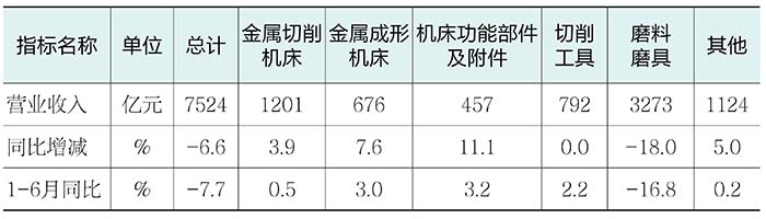 2024年三季度中国机床工具行业经济运行情况(图1)