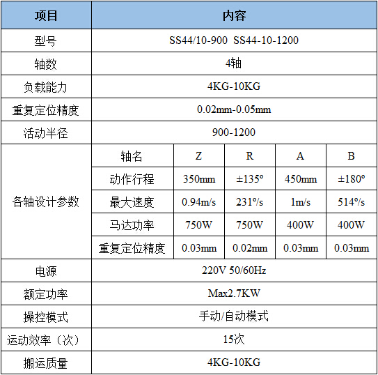 视觉冲压机器人(图1)