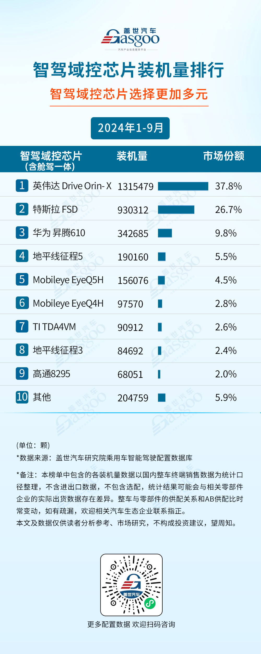 2024年1-9月智能驾驶供应商装机量排行榜：自主厂商崛起激光雷达市场增长强劲(图8)