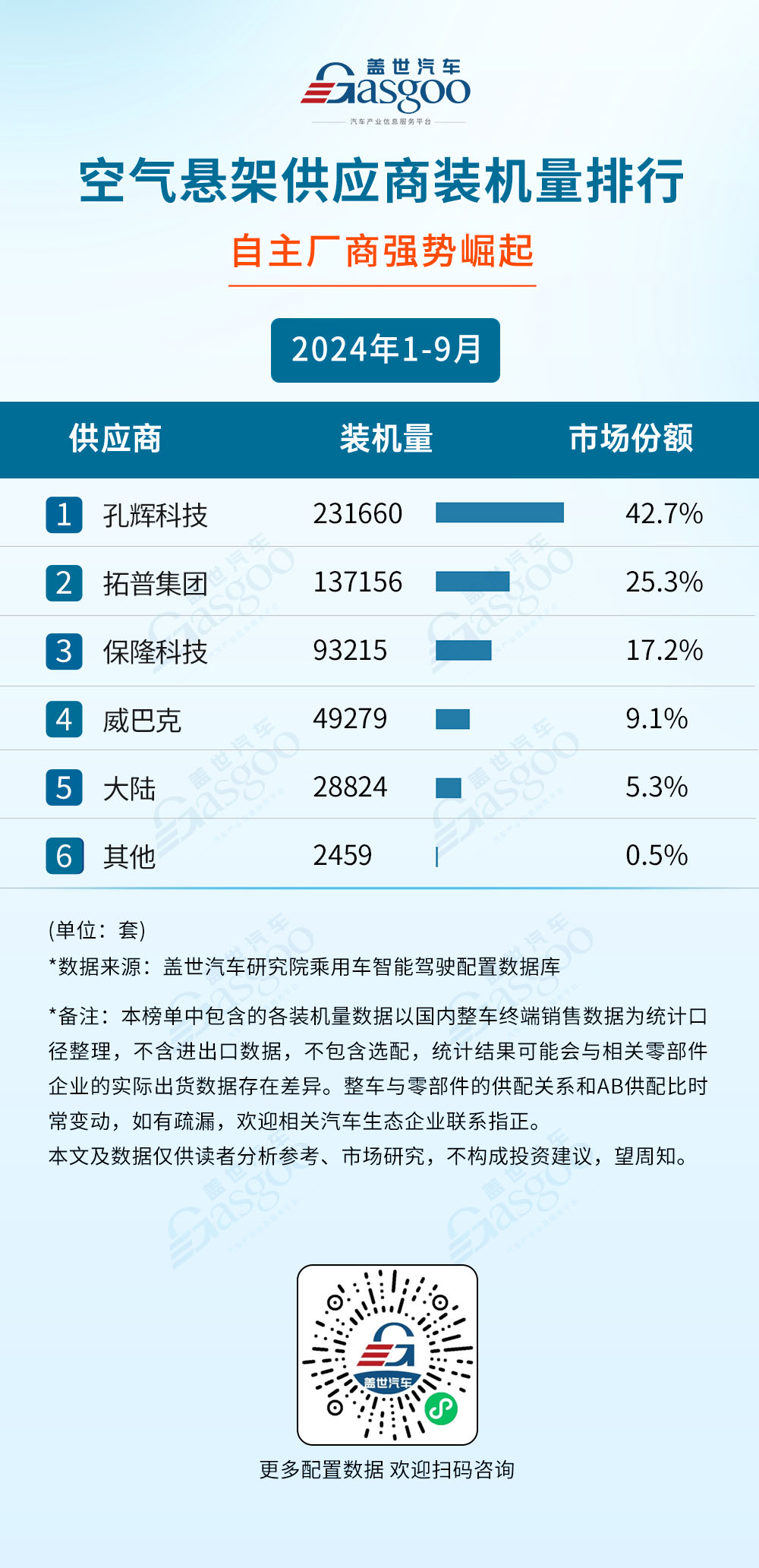 2024年1-9月智能驾驶供应商装机量排行榜：自主厂商崛起激光雷达市场增长强劲(图2)