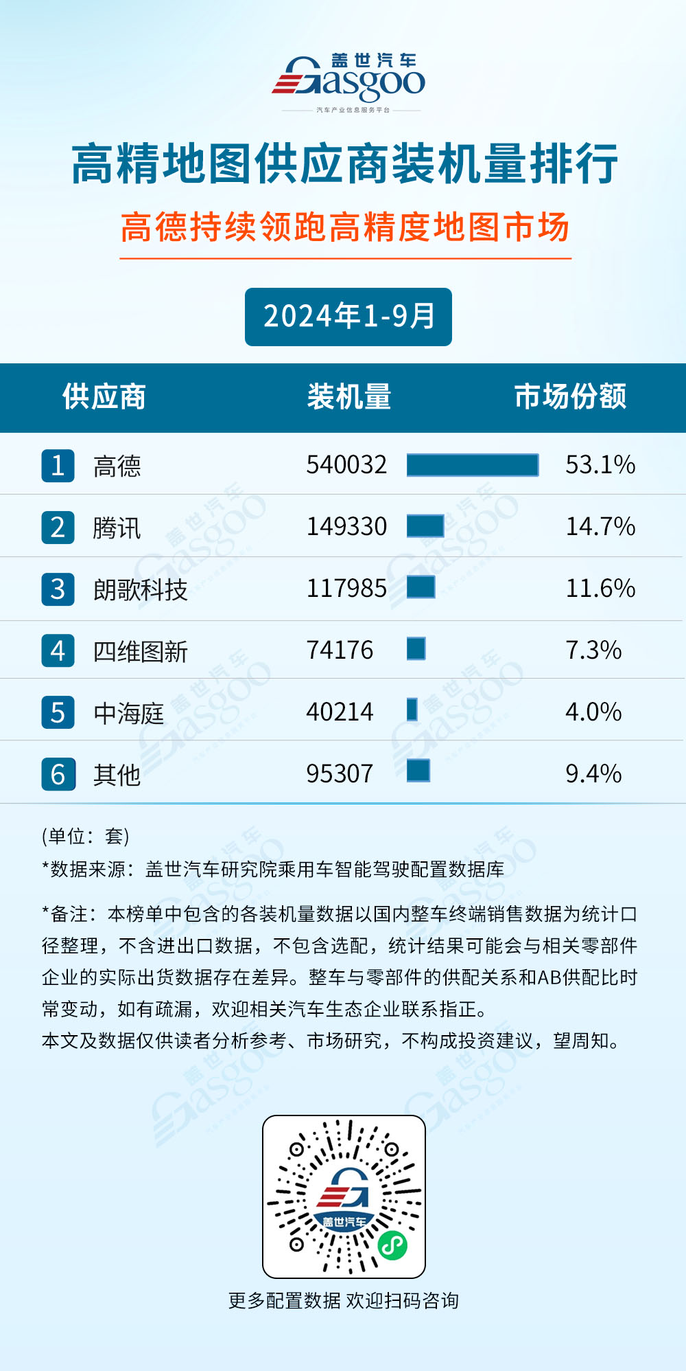 2024年1-9月智能驾驶供应商装机量排行榜：自主厂商崛起激光雷达市场增长强劲(图3)