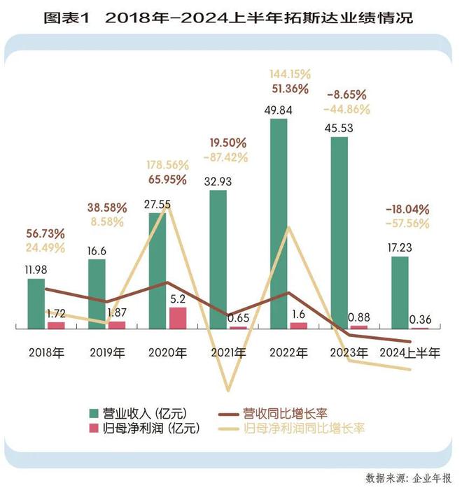 拓斯达加速高端自动化国产替代(图1)