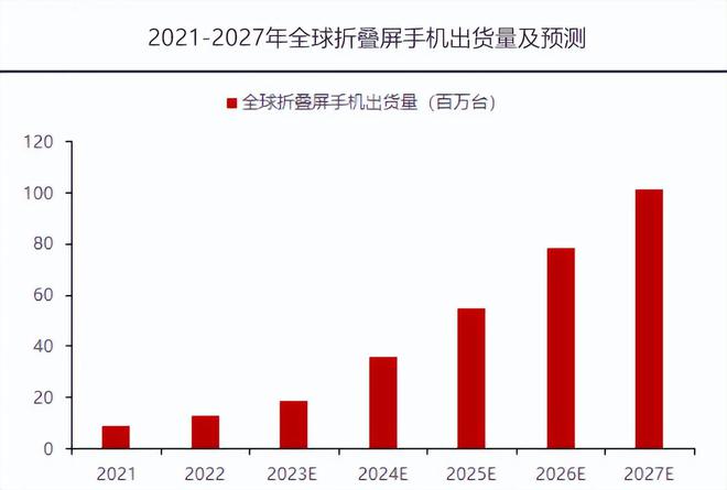 领益智造踹开AI的大门！(图5)