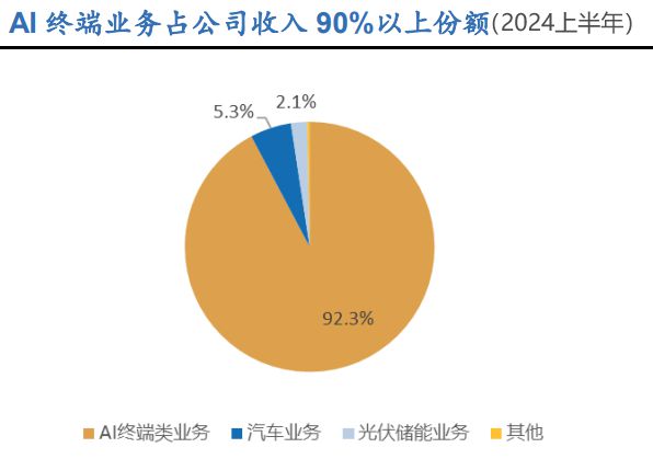 领益智造踹开AI的大门！(图2)