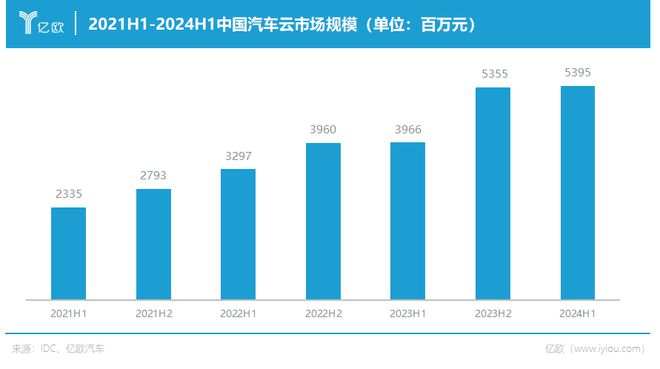 华为、字节巨头入局汽车江湖风“云”再起(图2)