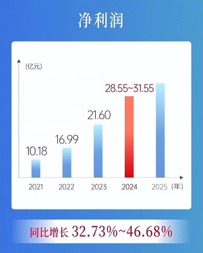 700亿身价浙江大佬疯狂帮马斯克“造人”！(图2)