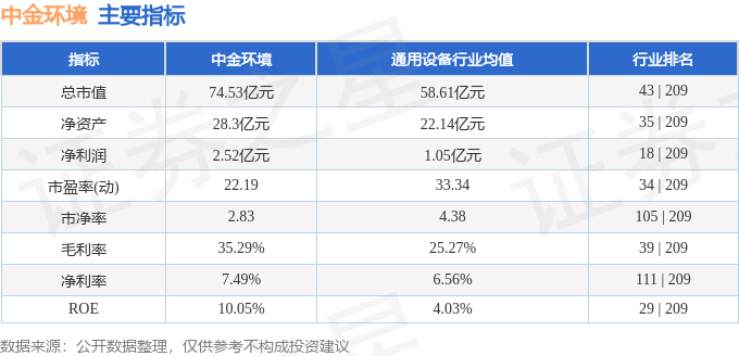 股票行情快报：中金环境（300145）2月12日主力资金净买入100069万元(图2)