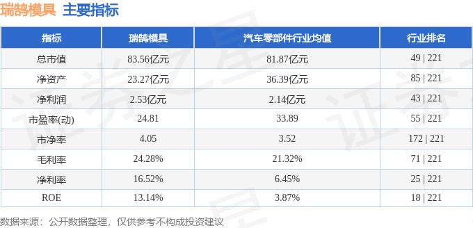 股票行情快报：瑞鹄模具（002997）2月13日主力资金净买入53234万元(图2)