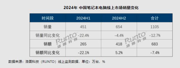 2024年中国笔记本电脑线公布：联想系居第一(图2)