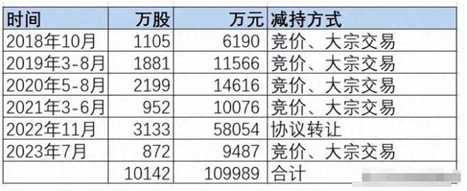 先出成绩后拿钱！帮中国破局美国垄断后美籍老板套现125亿(图8)