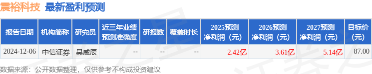 震裕科技：2月19日组织现场参观活动民生证券、泰康资管参与(图1)