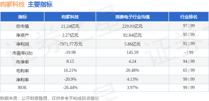 股票行情快报：昀冢科技（688260）2月21日主力资金净卖出115376万元(图2)